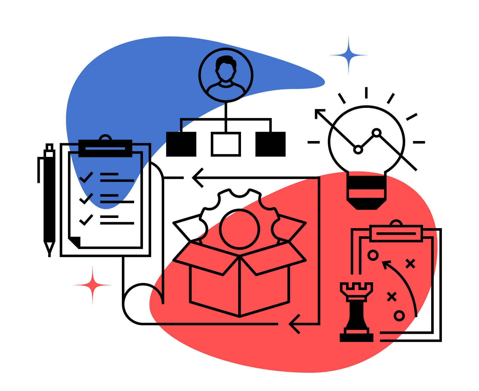 Kitting & Packaging