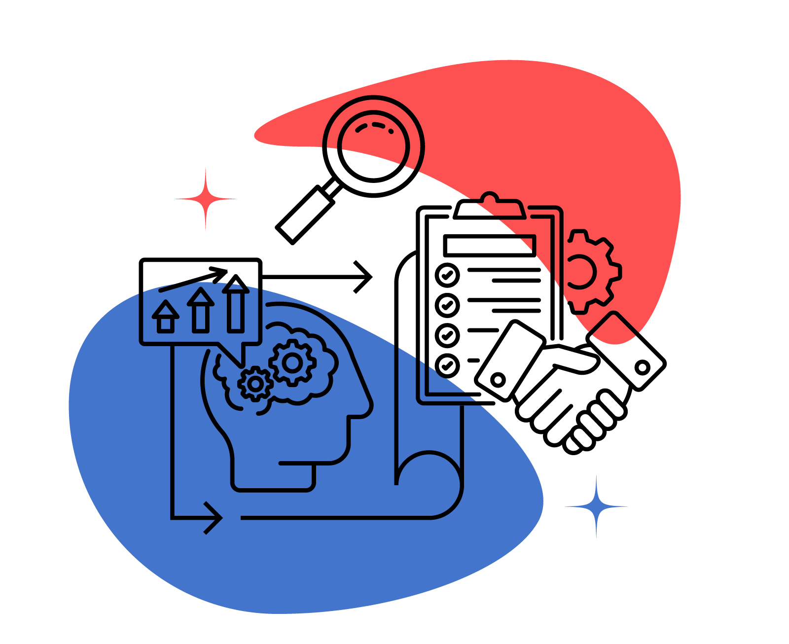 LEAN Consulting