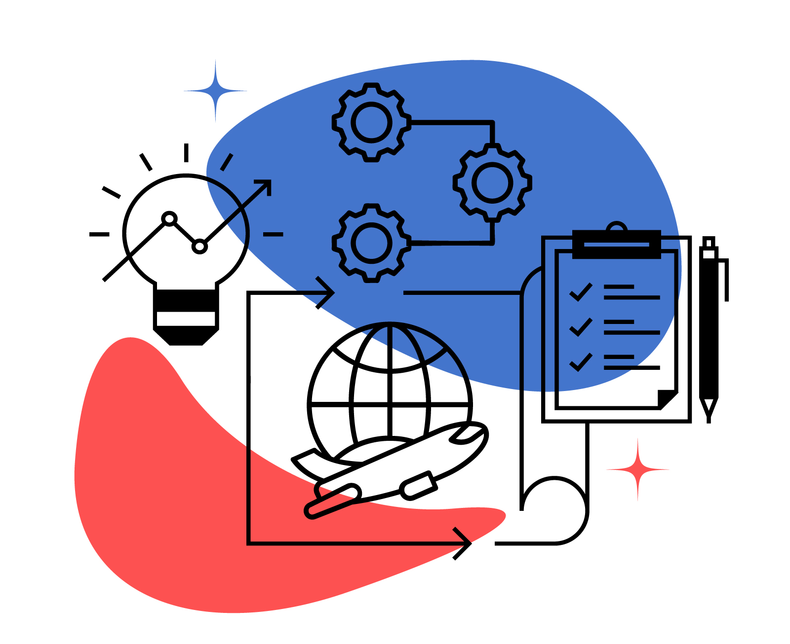 Smart Sourcing